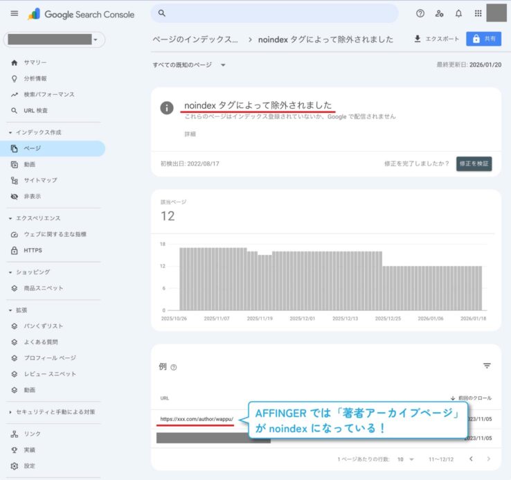 AFFINGERでは「著者アーカイブページ」がnoindexになっている