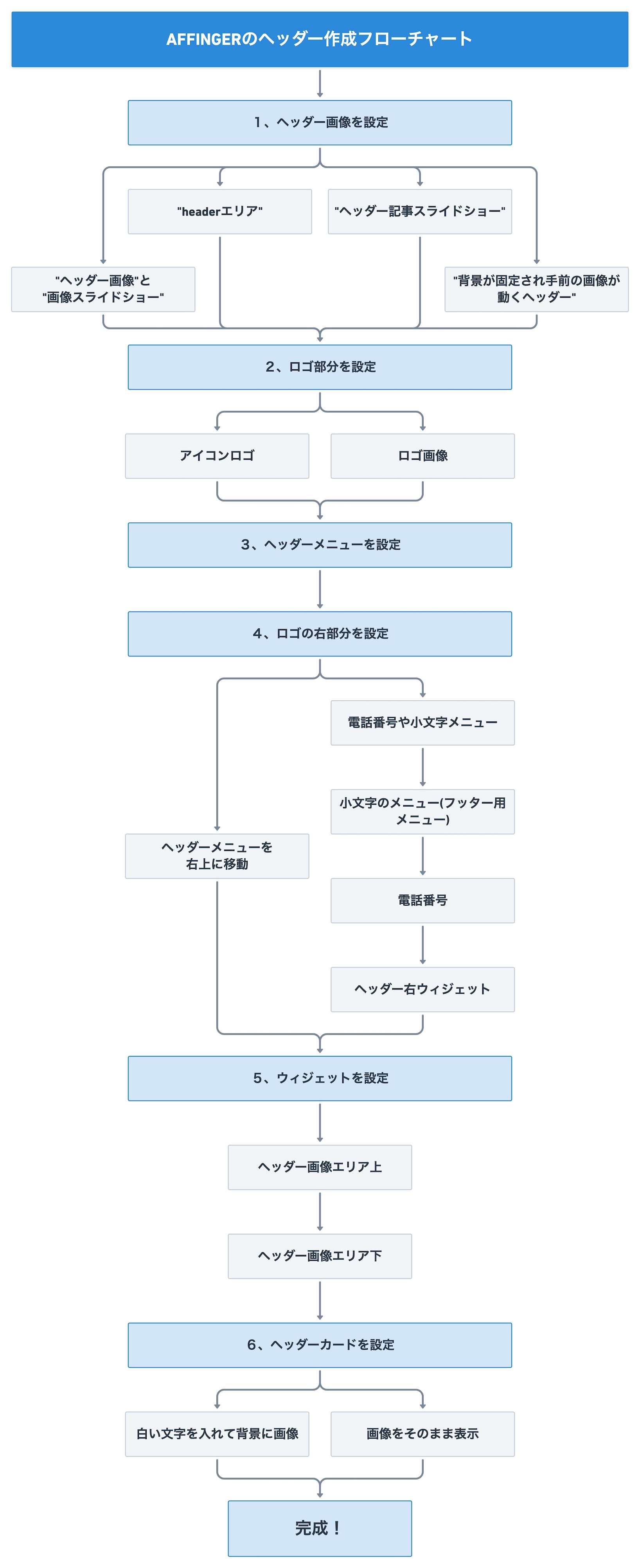 AFFINGERのヘッダーカスタマイズ手順