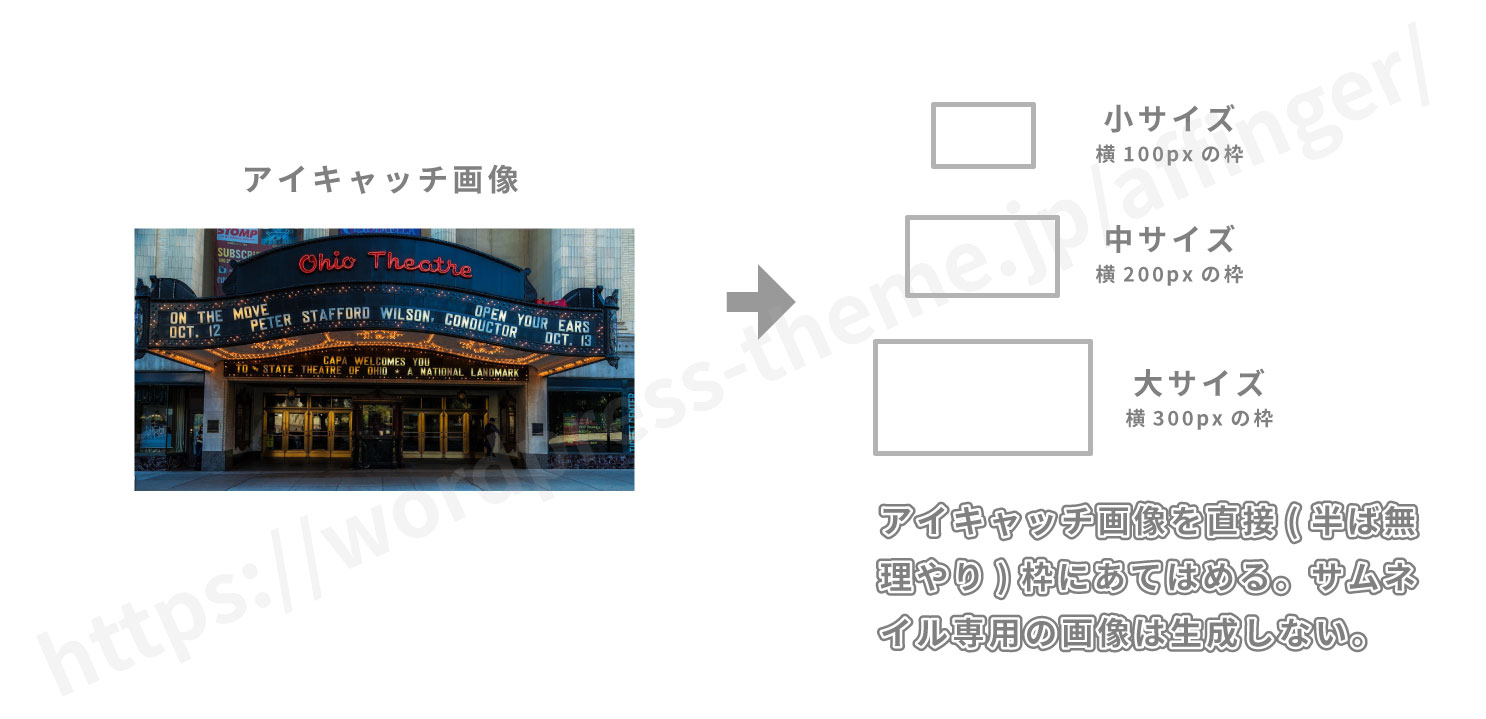 フルサイズのサムネイルができる仕組み
