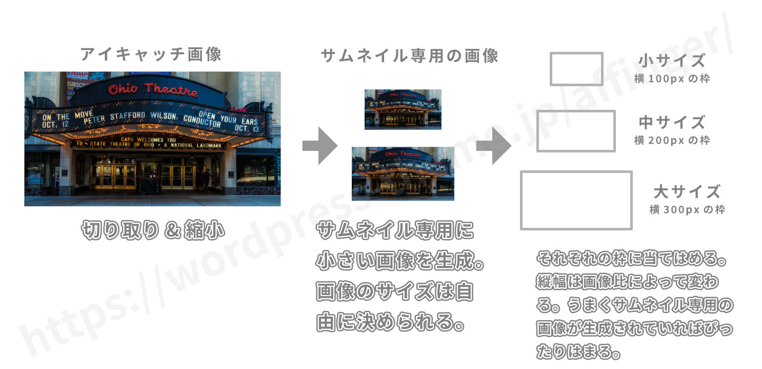 メディア設定のサムネイルができる仕組み
