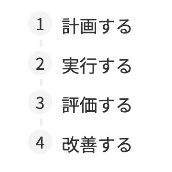 【AFFINGER6】リストブロック：タイムラインCスタイル