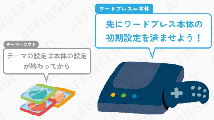 テーマの設定をする前にWordPressの初期設定を終わらせる