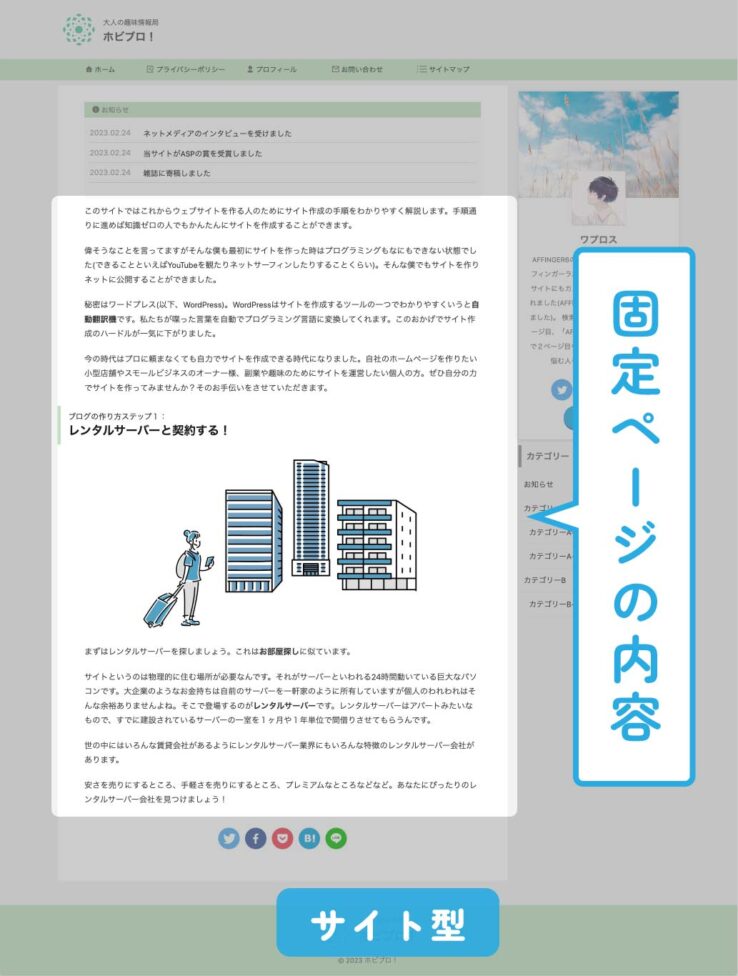サイト型のトップページ例：中心部分に固定ページの内容が表示される