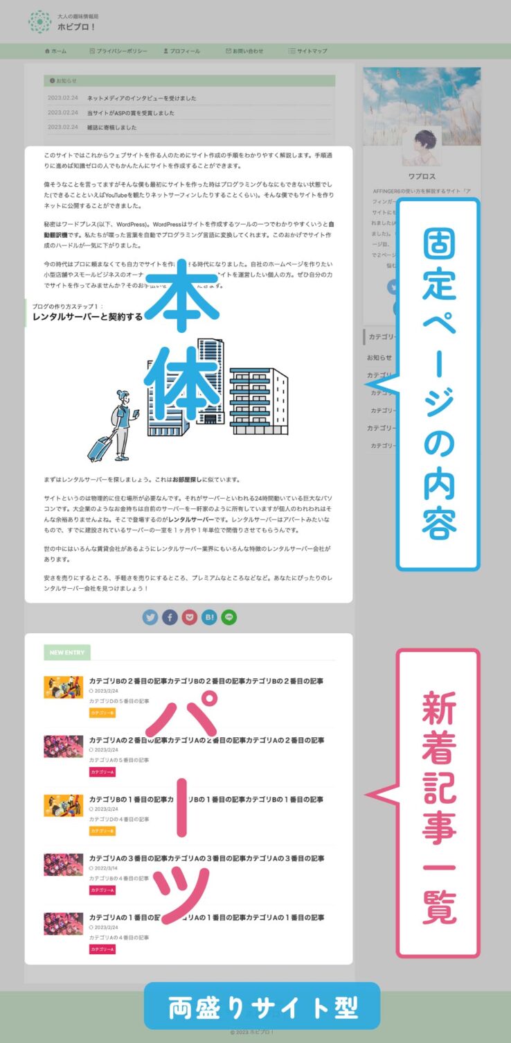 「サイト型」のトップページに新着記事一覧の内容を挿入した例