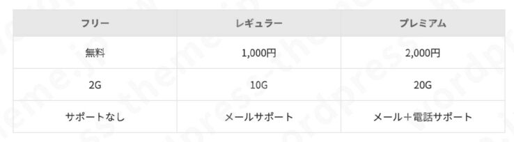 AFFINGER6のテーブルブロックのスタイル(中央寄せ)