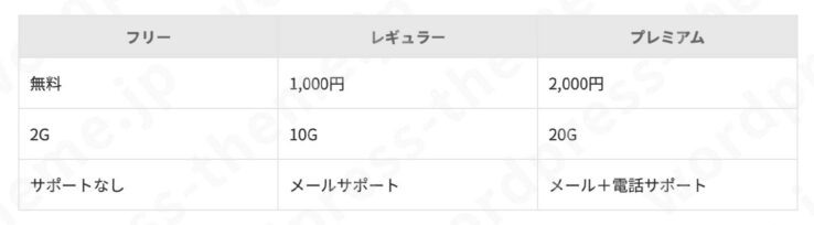 AFFINGER6のテーブルブロックのスタイル(デフォルト)