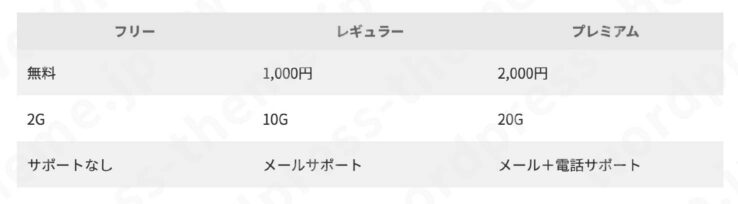 AFFINGER6のテーブルブロックのスタイル(ストライプ)
