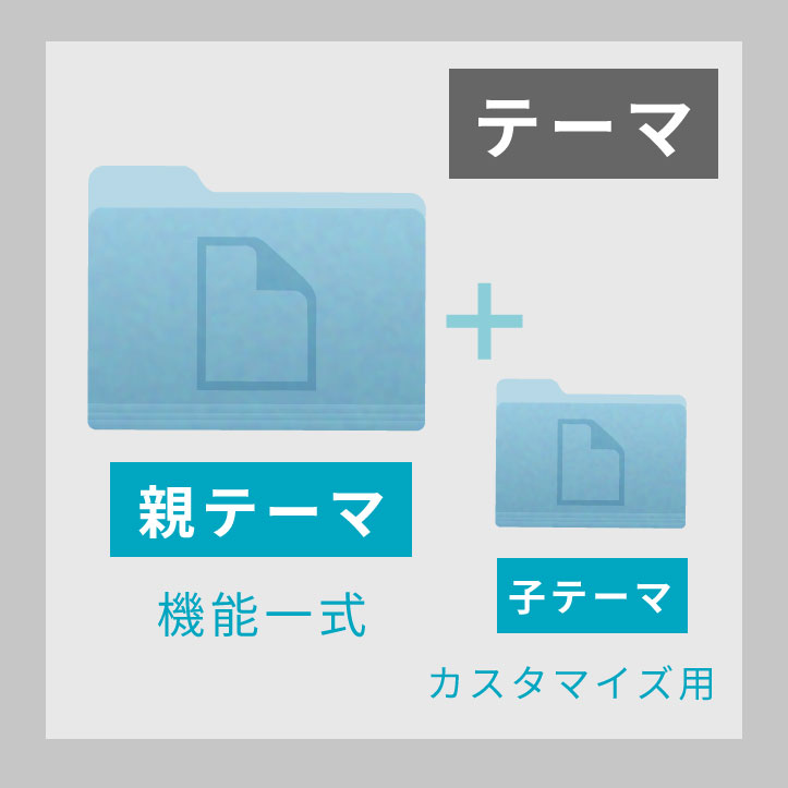 親テーマは機能一式が入ったもの。子テーマとはカスタマイズ用のもの。