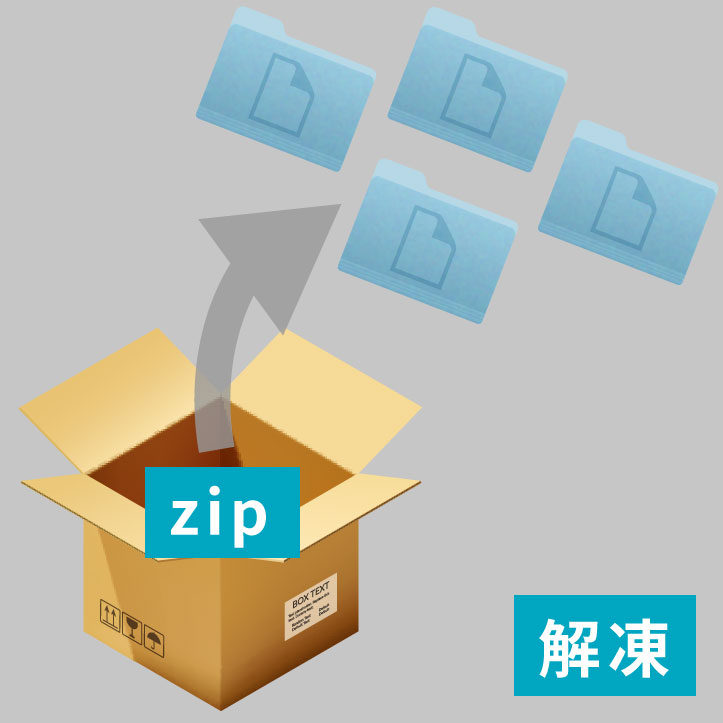 解凍とはzipから中のファイルを取り出すこと