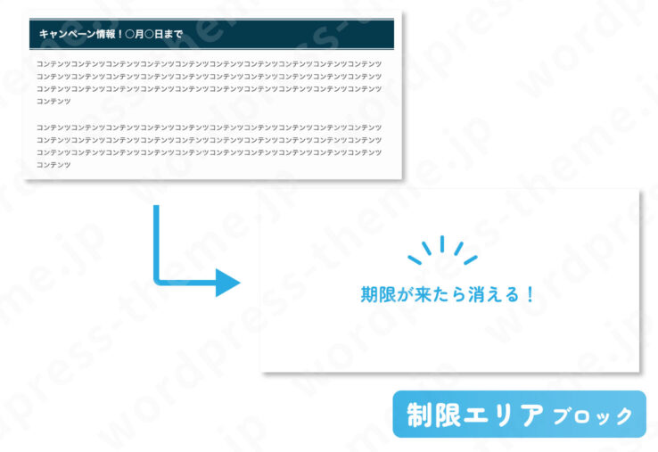 制限エリアブロック(SWELLオリジナルブロック)