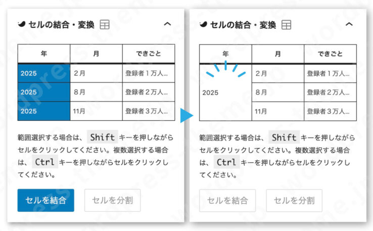 SWELLテーブルブロック：設定画面に出てくる"ミニ擬似表"を使えば直感的にセルの結合・分解を行うことができる！