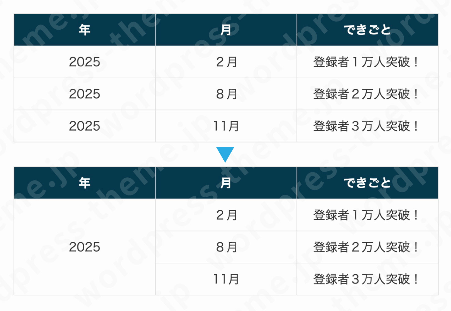 セルを結合すれば同じデータをまとめることができてスッキリ！