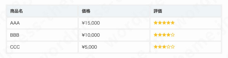 SWELLテーブルブロックの専用デザイン(スタイル)：二重線