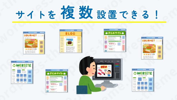 サイトを複数 設置できる！