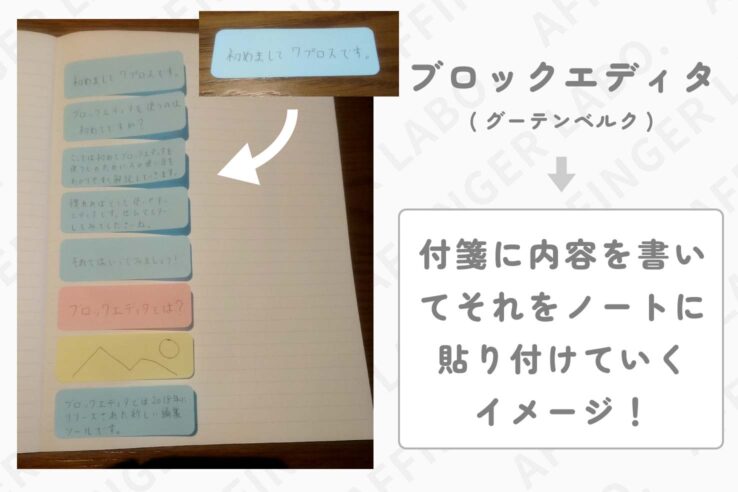 ブロックエディタ(グーテンベルク)のイメージは付箋に内容を書いてそれをノートに貼り付けていくイメージ