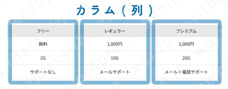 テーブルの縦軸のことを「カラム(もしくは列)」と呼ぶ