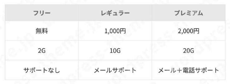 テーブルの使用例1(プラン比較表)